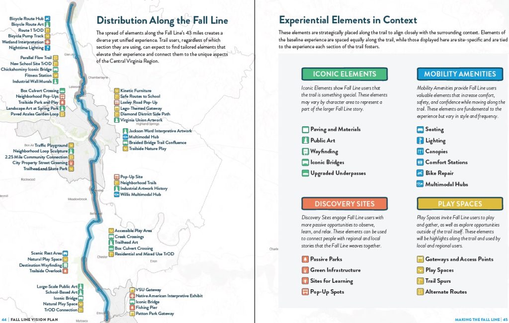 Fall Line Vision Plan